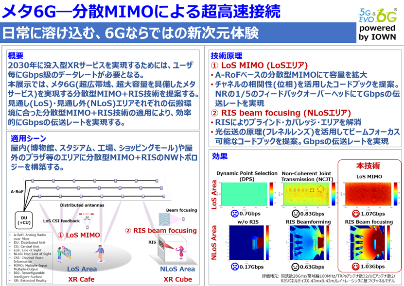 Exhibition in DOCOMO Open House 2024