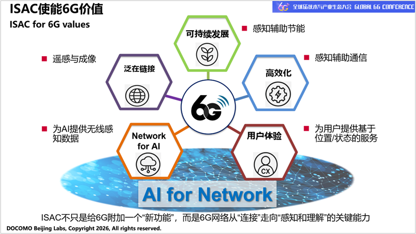 全球6G技术与产业生态大会2026技术报告